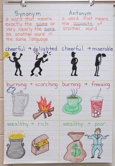 draw on synonym|DRAWING ON Synonyms: 133 Similar and Opposite Words.
